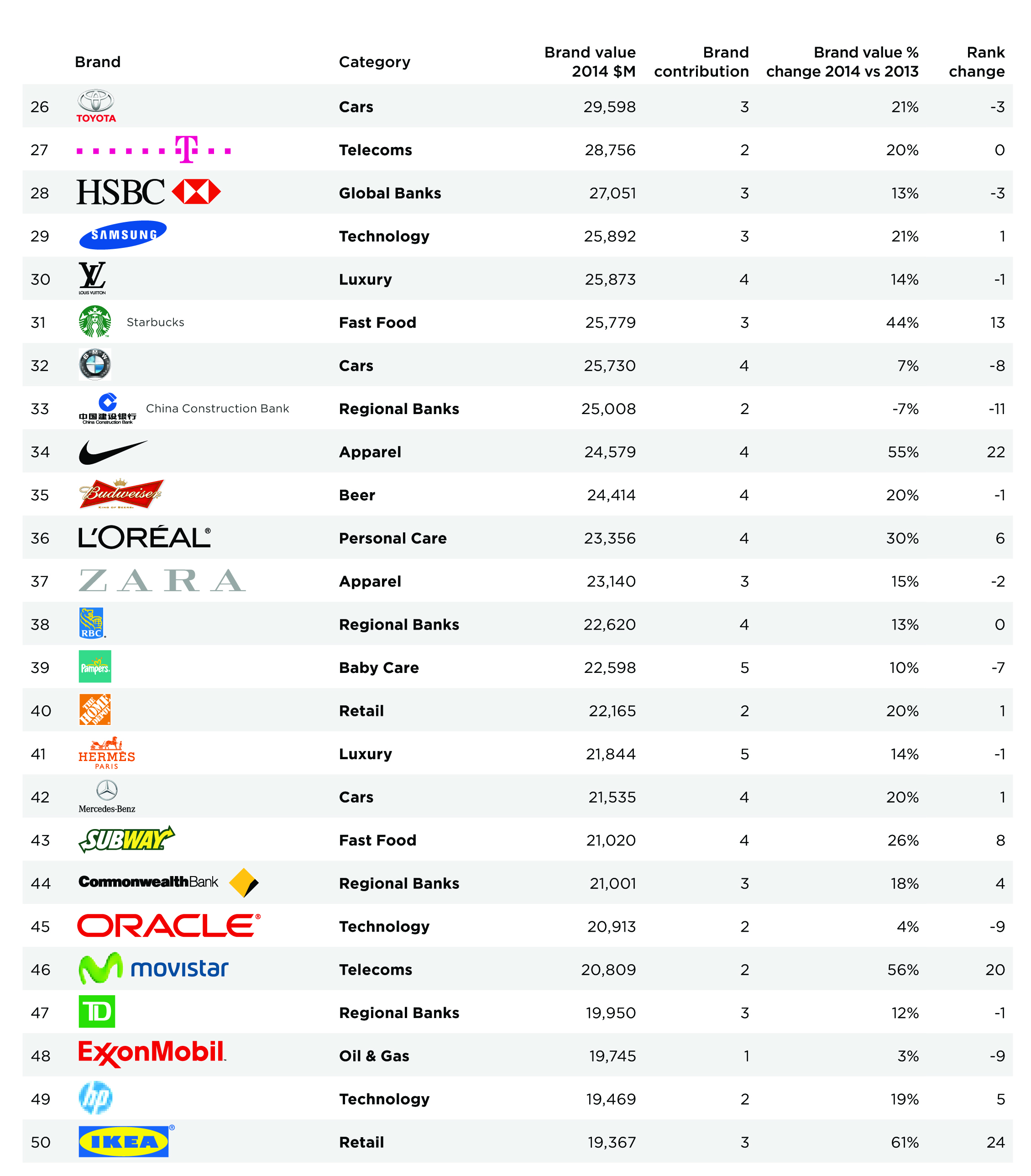 Categories brands